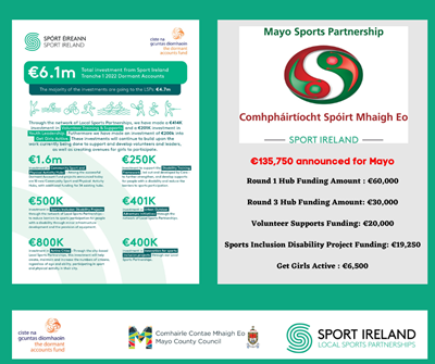€6.1m boost announced for a wide range of sport and physical activity measures 