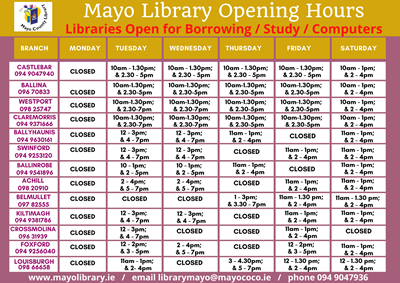 Library Opening Times - Updated January 2022
