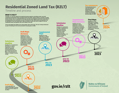 Mayo County Council Reminds Public Of January 1st Deadline For Submissions On Draft Residential Zoned Land Tax Maps